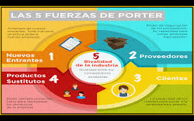 El análisis pest es algunas veces extendido a 7 factores, incluyendo ecológicos, legislativos e industria, convirtiéndose el análisis pest utiliza cuatro perspectivas, que le dan una estructura lógica que permite entender, presentar, discutir y tomar decisiones. Propuesta De Valor Y Analisis Pestel Porter By Christian Rojas Rojas Medium