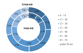Statul plătește 41,5% din salariile angajaţilor în şomaj tehnic, cărora le sunt menţinute contractele. Https Msmps Gov Md Raport Social Anual 2019