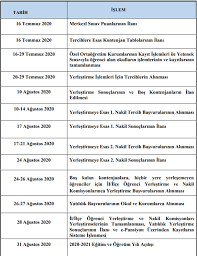 Yks puanlarını ve başarı sıralamalarını öğrenen adaylar tercihlerini yapacaklar. Lgs Tercih Kilavuzu Meb Tarafindan Yayimlandi Lgs Tercihleri Nasil Yapilir Hangi Tarihler Arasinda Yapilacak Son Dakika Haberler Milliyet