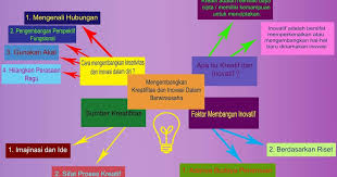 Check spelling or type a new query. Mengembangkan Kreativitas Dan Inovasi Dalam Berwirausaha Teknokreatipreneur Com