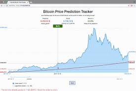 Show technical chart show simple chart. Bitcoin Price Prediction Tracker