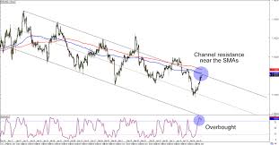 chart art dollar party with eur usd and usd chf babypips com