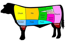 Meat Your Top 5 Affordable Steak Cuts Co Op Welcome To The Table