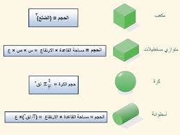 خصائص المادة وتغيراتها الدرس الثاني حساب كثافة المواد الصلبة