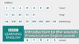 Learn english pronunciation online at your own pace. Sounds Pronunciation