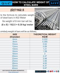 How To Calculate Weight Of Steel Bars In 2020 Civil Engineering Construction Structural Engineering Civil Engineering Design