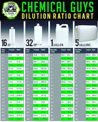 Pin By Chemical Guys Uk On Hot Schmaltz Car Detailing