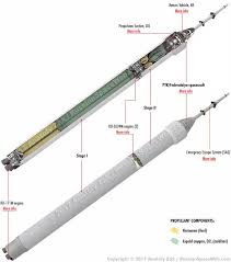 Pin By Anatoly Zak On Russianspaceweb Com S Infographics Nasa Launch Spacecraft Science Experiments Kids