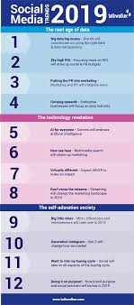 Social Media Trends 2019 Infographic Social Media Marketing Trends Marketing Strategy Social Media Social Media Marketing Business