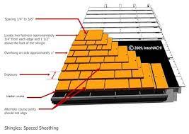 Our elite roofing craftsmanship serves both the residential and commercial sectors of st. Mastering Roof Inspections Wood Shakes And Shingles Part 3 Internachi