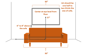 Simple picture hanging techniques to hang framed artwork and pictures to drywall, plaster how to hang a picture with a nail: The Magic Picture Hanging Height Formula To Make Your Art Look Incredible Michael Helwig Interiors