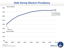 Has President Obama Doubled The National Debt Committee