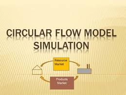 Circular Flow Model Simulation Science Lessons High School Lessons Language Arts Lessons
