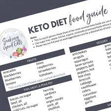 printable keto food list pdf seeking good eats
