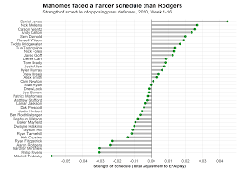 The most famous movies and tv shows online with the highest quality! Nfl Mvp 2020 It S Aaron Rodgers Award To Lose Heading Into Week 17 Nfl News Rankings And Statistics Pff