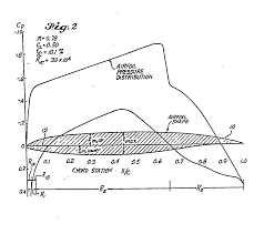 Natural Laminar Flow Low Wave Drag Airfoil Patent 0111785