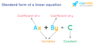Linear Equations Definition Formula Examples Solutions