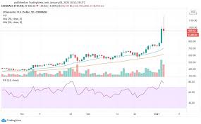 Ethereum price prediction | forecast for eth. Bitcoin Ethereum And Ripple Price Prediction In January 2021 Blockchain Cryptocurrencies Tabloid