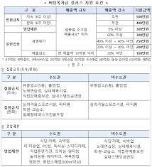 이들은 오늘 오전 6시부터 제4차 재난지원금인 '버팀목자금 플러스'를 신청할 수 있다. Cl0abnuo 25rwm