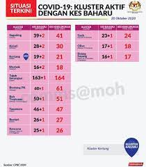 Mulai dari busana kerja hingga jam kerja menjadi lebih fleksibel. Pkpb Waktu Kerja Di Pejabat Dibenarkan 4 Jam Sehari 3 Hari Seminggu Sahaja Soyacincau Com