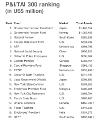 The net monthly benefit payment may change as a result of one or more of the following factors: Asian Pension Funds Grew 20 In 2017 Study