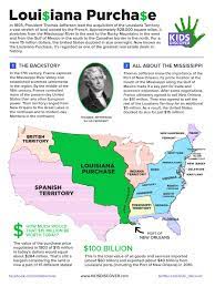 Infographic The Louisiana Purchase Kids Discover History Education History Classroom Teaching History