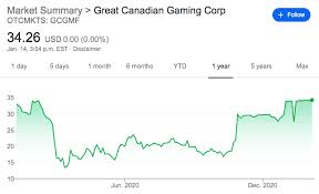 Is a gaming, entertainment and hospitality company, which engages in the operation of gaming facilities. Great Canadian Gaming Should Return To Normal By The End Of The Year Otcmkts Gcgmf Seeking Alpha