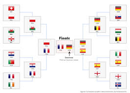 Alle infos zur em 2016. Deine Vorhersage Zur Fussball Em 2016 Spielplan Erstellen Und Gewinnen Mathelounge