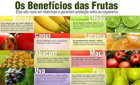 Pin De Regina Gaona C Em Frutas Deliciosas Vitaminas Beneficios Da Fruta Alimentos Saudaveis