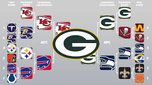 We have expert nba picks from some of the top handicappers and expert nba predictions based on the latest nba betting odds. The Ringer Staff S Nfl Playoff And Super Bowl Predictions The Ringer
