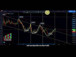 Zilliqa Zil Price Prediction Zilliqa Zil Staking Coming Soon 30th A Predictions Coming Soon Day Trader