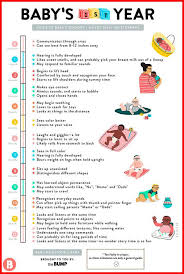 Newborn Developmental Milestones Chart Simpel