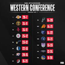 Standings are updated with the completion of each game. Nba On Twitter The Updated Nba Standings After Saturday Night S Action