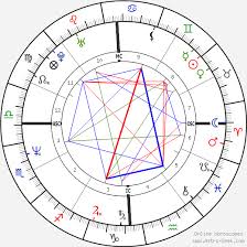 jeffrey dahmer birth chart horoscope date of birth astro