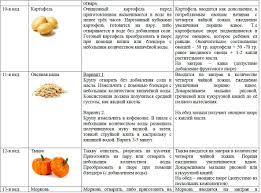какие продукты можно вводить в 3 месяца при гв Pin Na Doske Detskij Prikorm