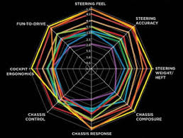 16 useless infographics infographic radar chart data