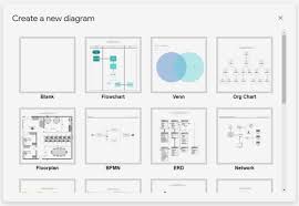 insert venn diagram in google docs kozen jasonkellyphoto co