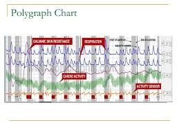 ppt polygraph powerpoint presentation free download id