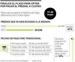 (bogota,50 cc 80124007 richard andres ospina mora propietario kr. Hasta El 31 De Mayo Hay Plazo Para Acogerse Al Pago Del Predial Por Cuotas En Bogota