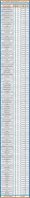 2021 dgs taban puanları ve kontenjanlarını sizler için derledik.2020 yılı üniversite dgs taban puanları açıklandı. Ic Mimarlik Ve Cevre Tasarimi 2017 2018 Taban Puanlari Ve Basari Siralamalari