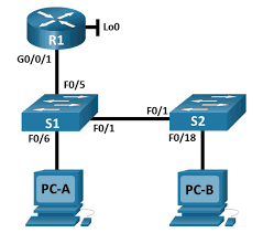 General operation for port security: 11 6 2 Lab Switch Security Configuration Answers