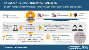 Sollten sie dieses dennoch tun würden sie sich gegebenenfalls sogar wegen sachbeschädigung &lpar; Erbe Ausschlagen Oder Annehmen Kosten Fristen Tipps