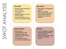 Examples include who is on your team, your patents and intellectual property, and your location. The Environmental Scanning Swot Analyses Explained