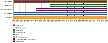 switchfoot wikipedia