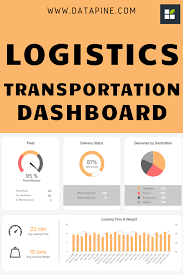 Logistics Transportation Dashboard Logistics Transportation Logistics Dashboard Examples