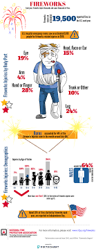 Fire extinguishers are rated for specific types of fires. Nfpa Fireworks
