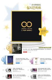 Infinite 3rd Album Top Seed Ranks 1 In Synnara Real Time