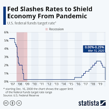 Get their location and phone number here. Statista The Statistics Portal For Market Data Market Research And Market Studies