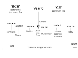 Looking for the definition of bce? The Origins Of Law Jesus Was Born 0 Todayhammurabi 2009 Ce 1400bce 1750 Bce Greeks 350 Bce Canada Becomes A Country Moses 1867 Ce Bce Before The Common Ppt Download