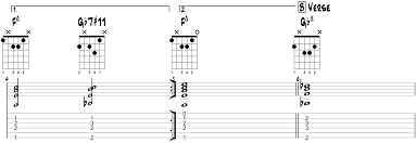 Girl From Ipanema Chart 2 Life In 12 Keys